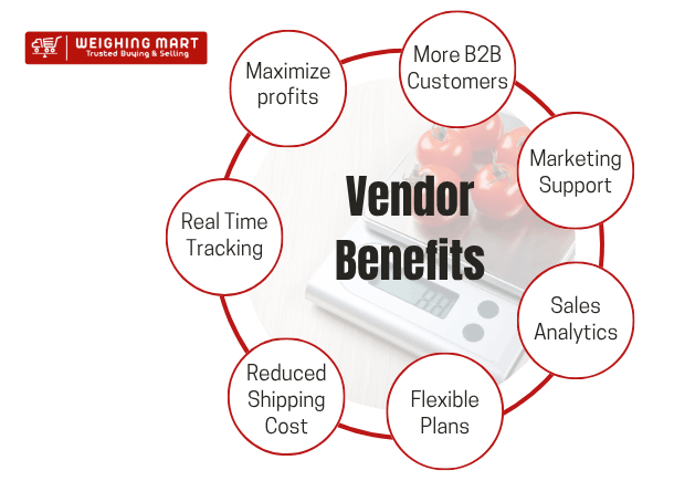 Sell on WeighingMart